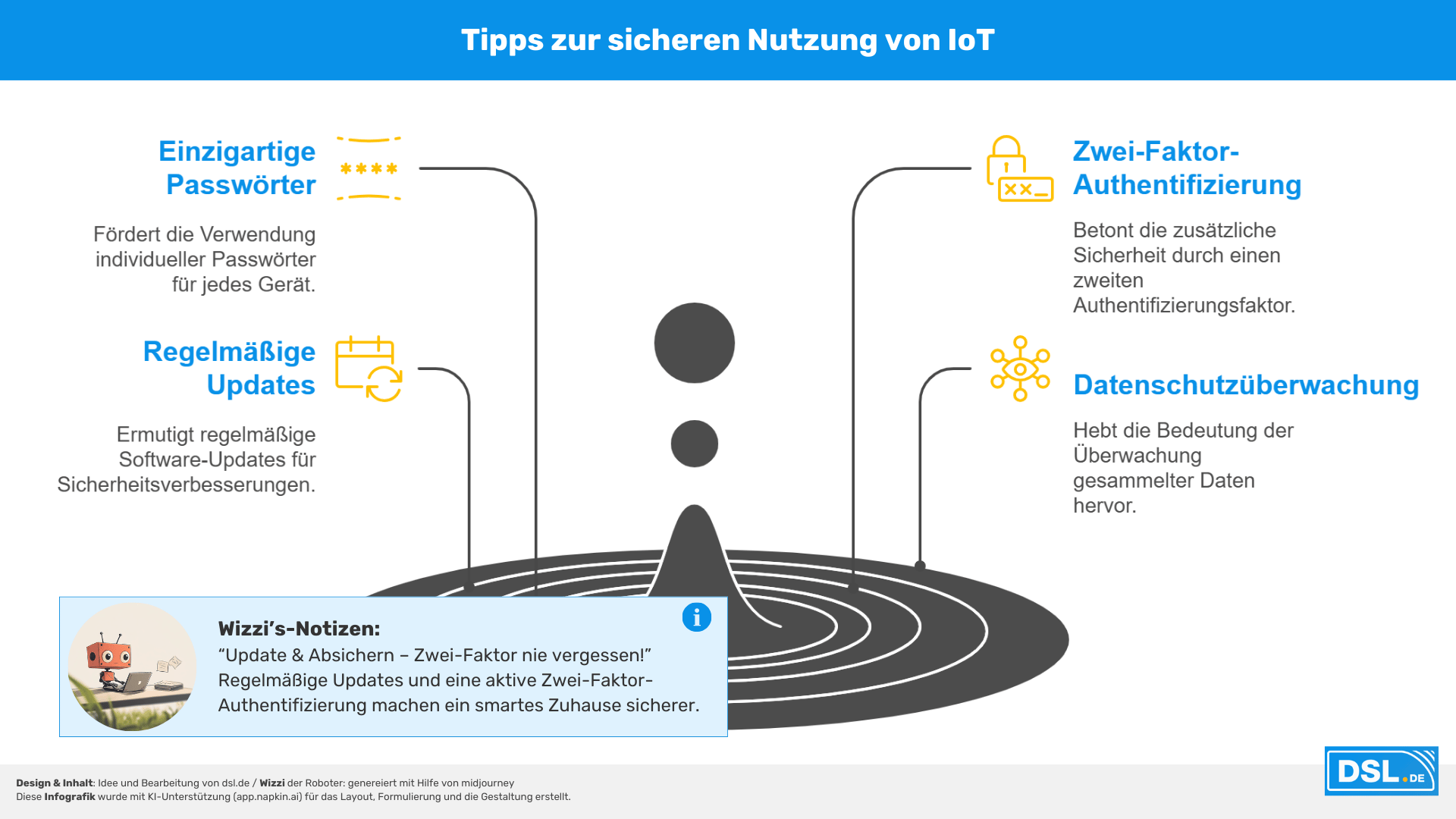 Tipps zur sicheren Nutzung von IoT