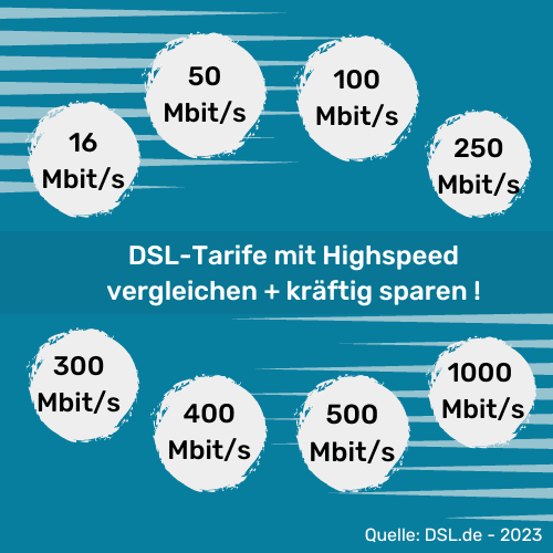 DSL Tarife nach Geschwindigkeiten vergleichen