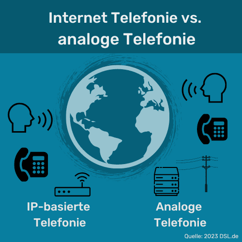 Internet Telefonie vs. analoge Telefonie