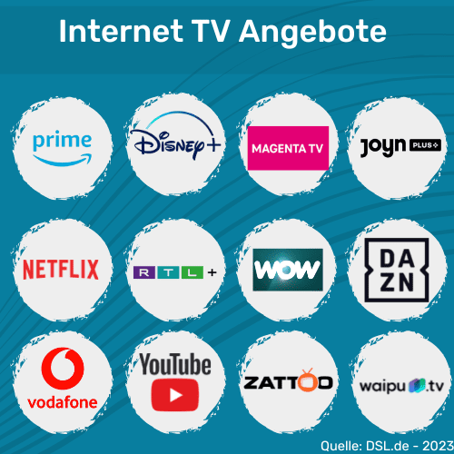 Internet TV und Fernsehen - Angebote im Überblick