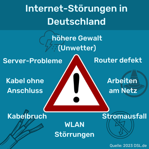 Gründe für Internet-Störungen in Deutschland
