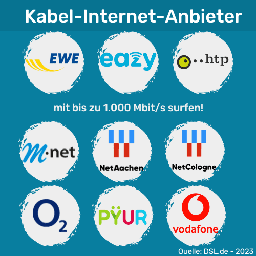 Kabel Internet Anbieter mit bis zu 1.000 Mbit/s im Download