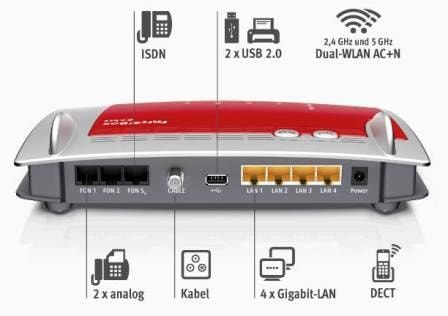 PYUR Fritzbox Router