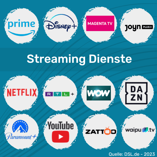 Streaming Dienste in Deutschland