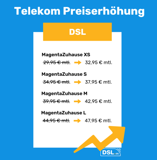 Telekom Preiserhöhung